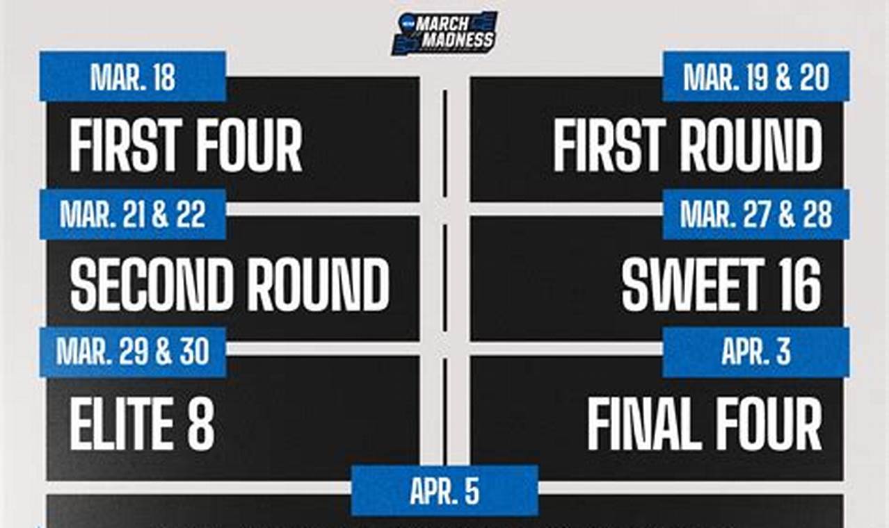 March Madness 2024 Begins Date