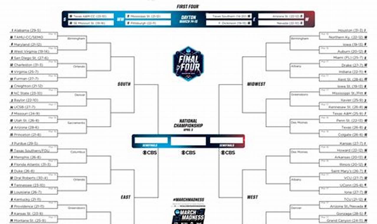 March Madness 2024 Bracket Filled Out