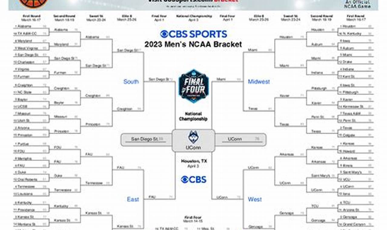 March Madness 2024 Bracket Filled Out Pdf