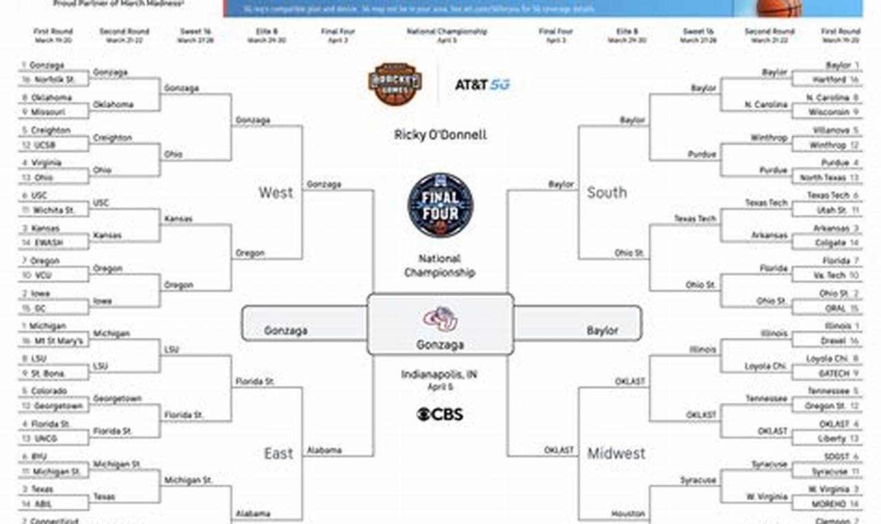 March Madness 2024 Bracket Predictions Ai