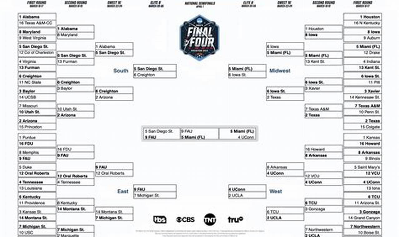March Madness 2024 Final 4 Predictions