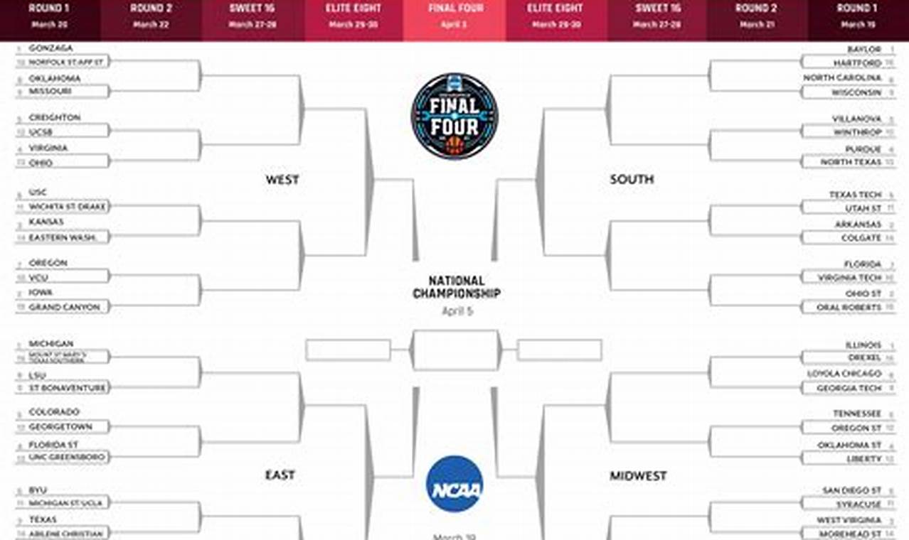 March Madness 2024 First Four Games