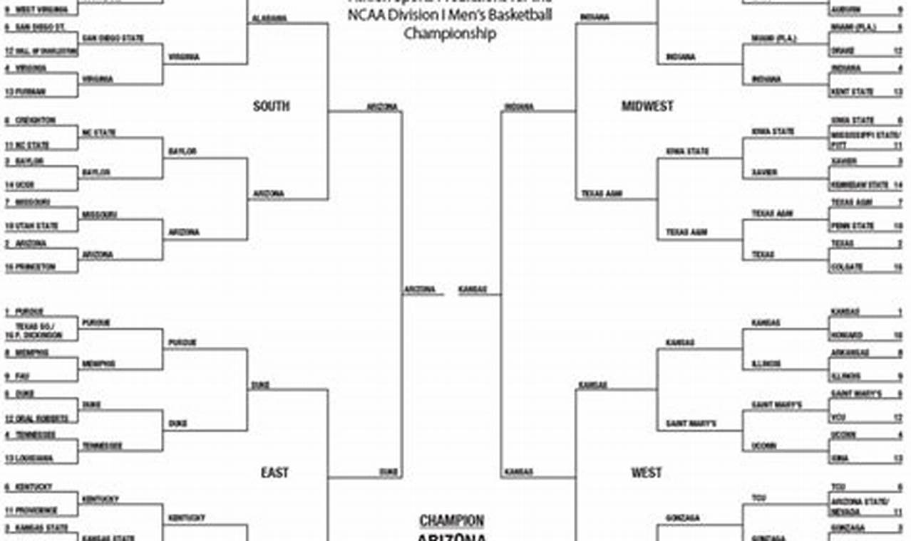 March Madness 2024 Prediction Brackets Free