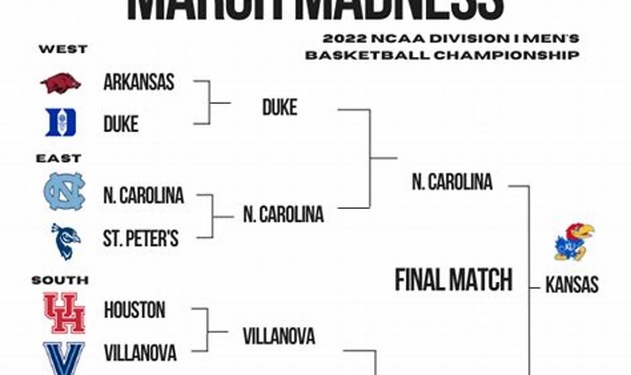 March Madness 2024 Round 49ers