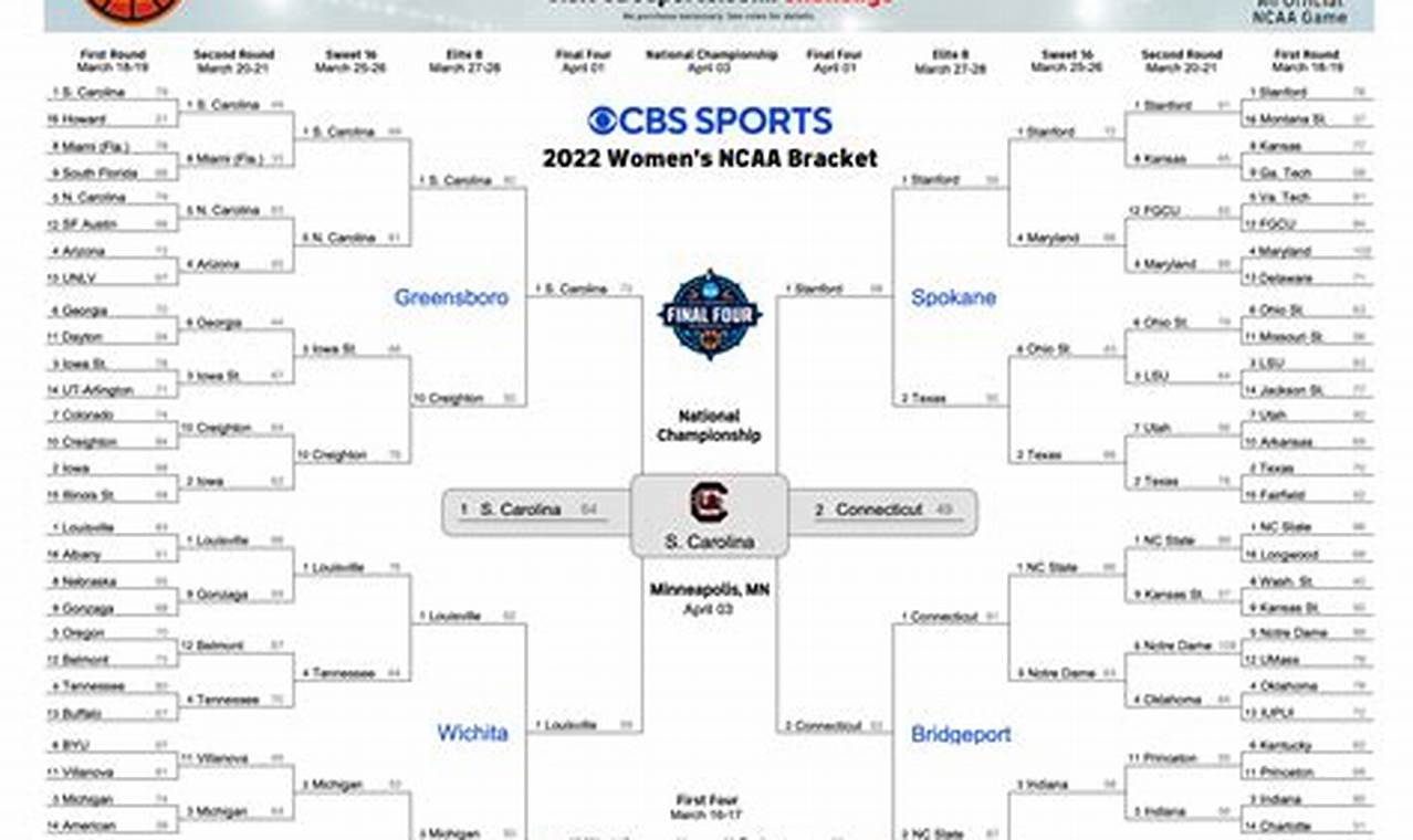 March Madness 2024 Schedule Tv