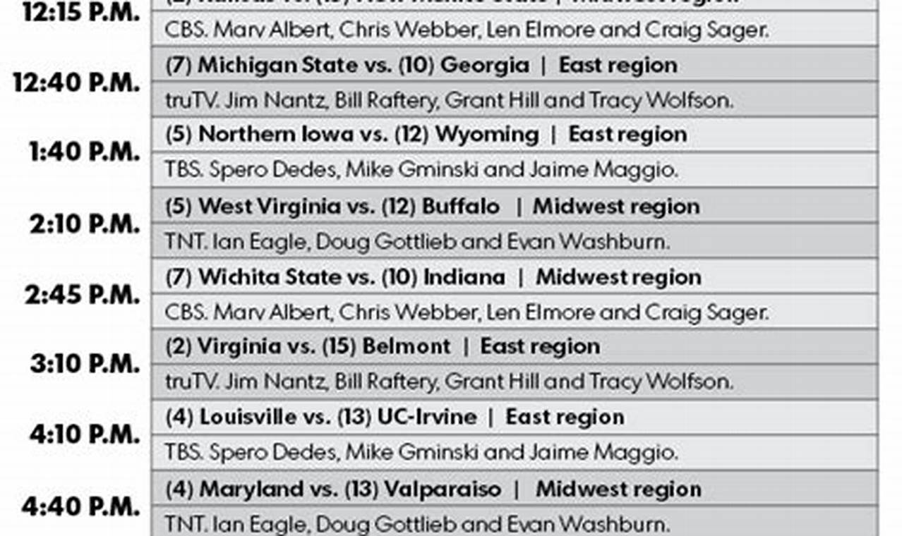 March Madness 2024 Tv Schedule