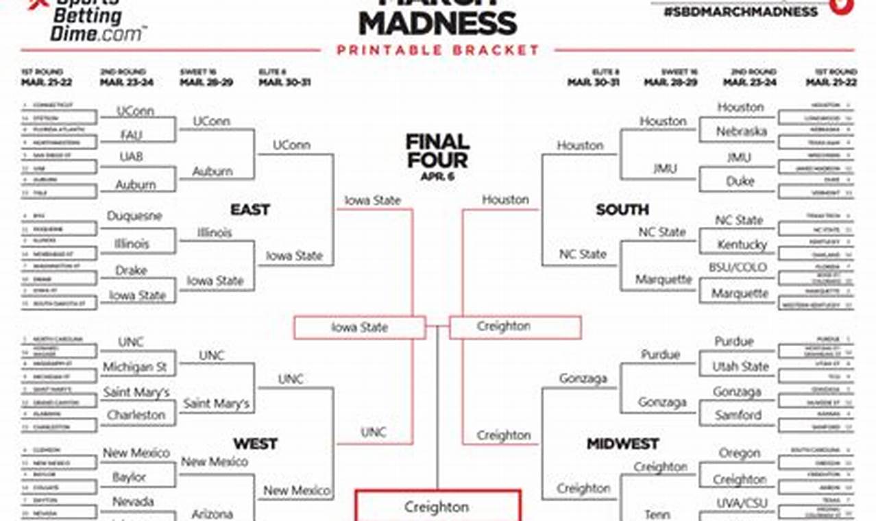 March Madness Bracket 2024 Expert Picks Against Spread