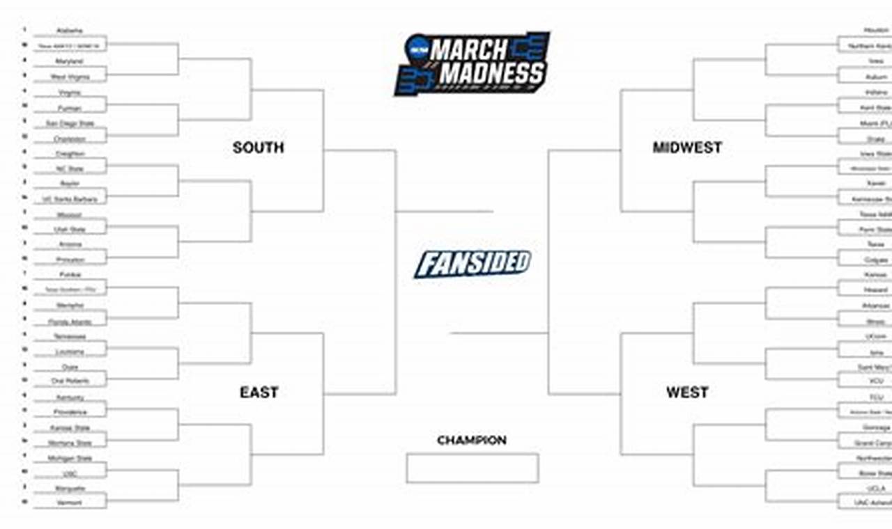 March Madness Bracket 2024 Fill Out