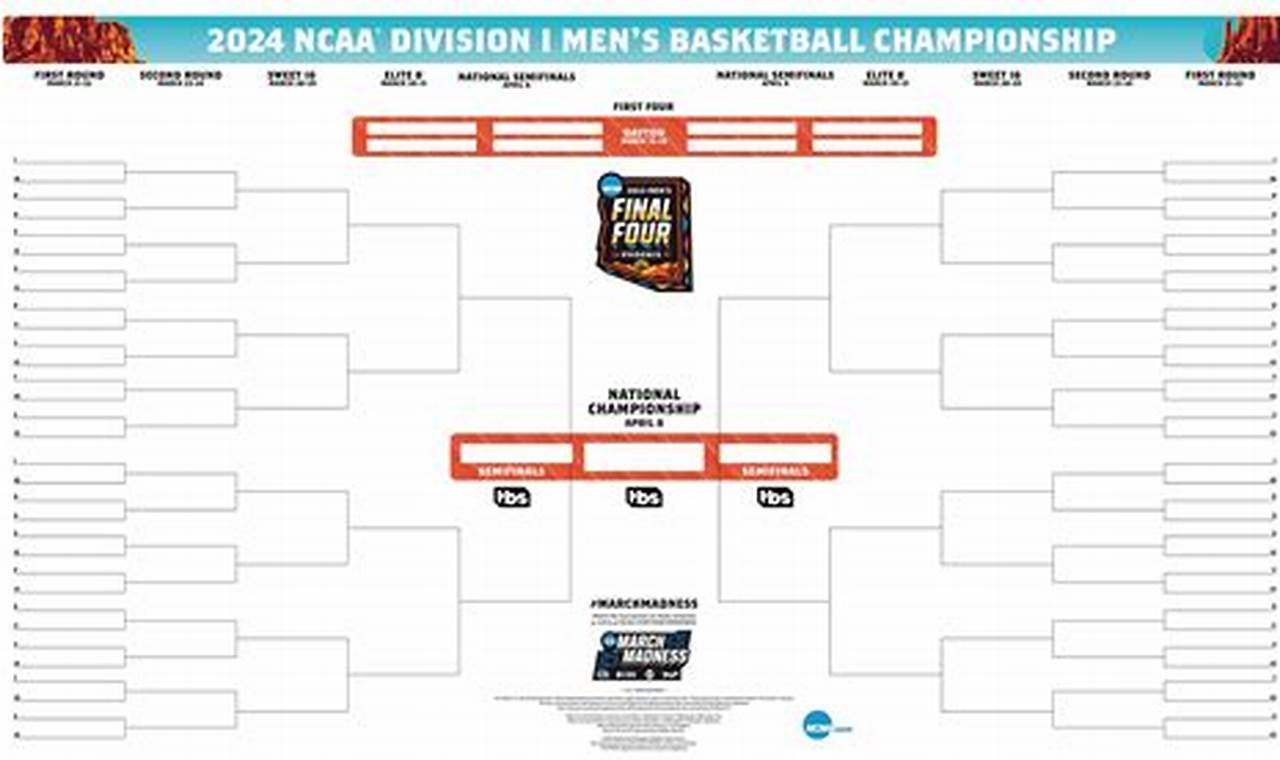 March Madness Bracket 2024 Printable Ncaa
