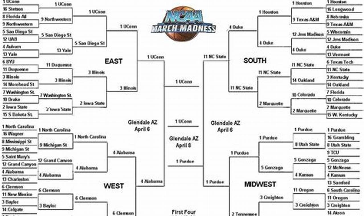 March Madness Bracket Printable 2024 Printable