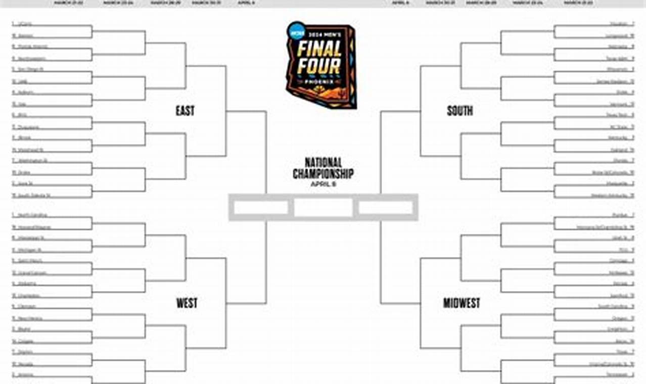 March Madness Final 4 2024 Live