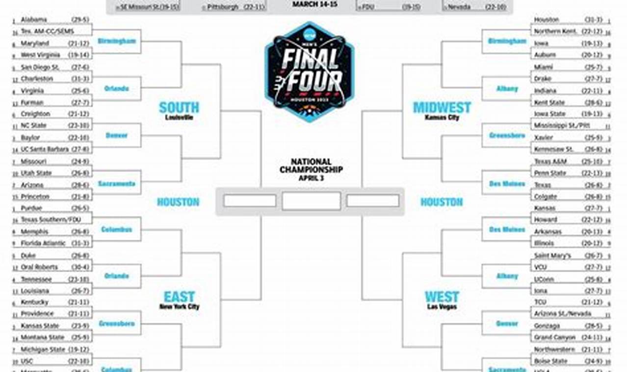 March Madness Regional Sites 2024
