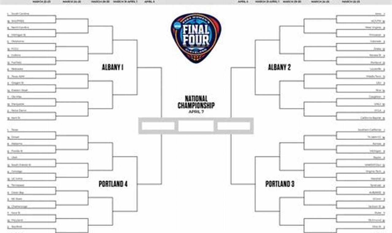 March Madness Scores 2024: Live Updates Updates