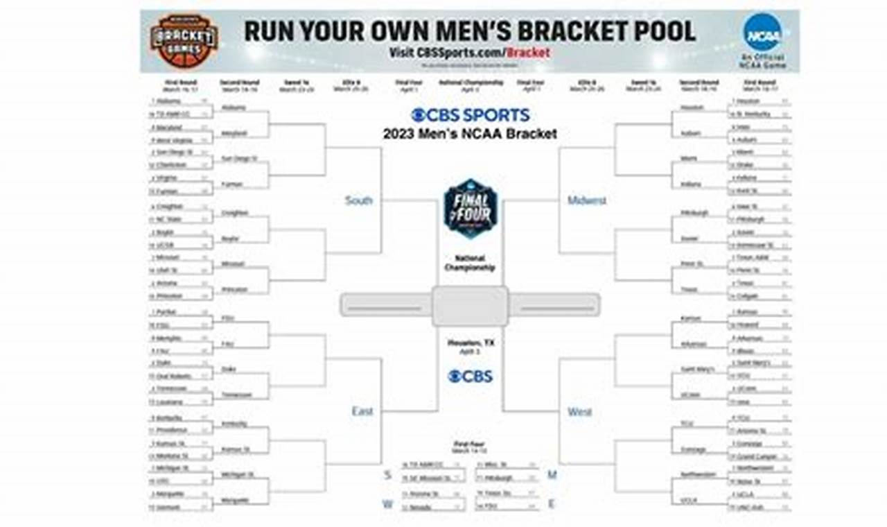 March Madness Scores 2024-21 Printable