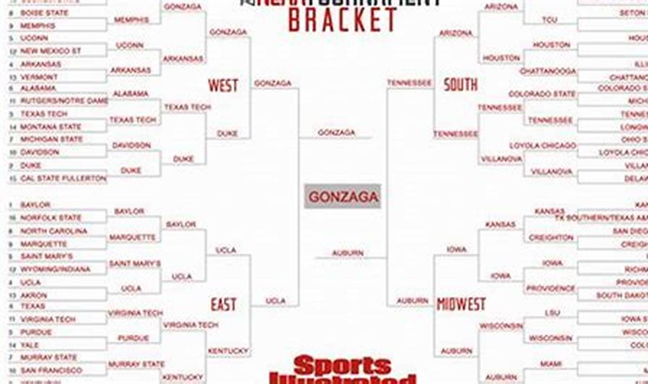 March Madness Selection Sunday 2024