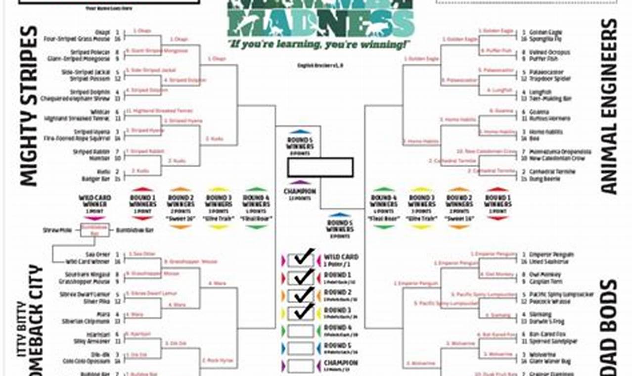 March Mammal Madness 2024 Results