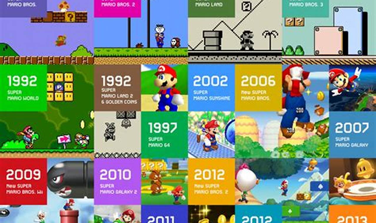 Mario Games Released In 2024