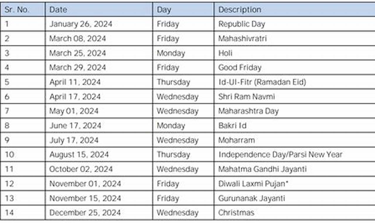 Market Holidays 2024 India Nse