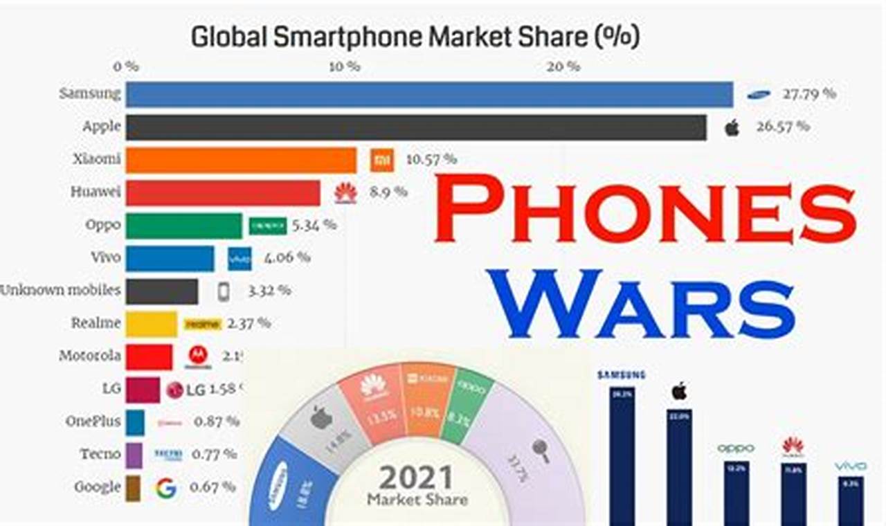 Market Share Phones 2024
