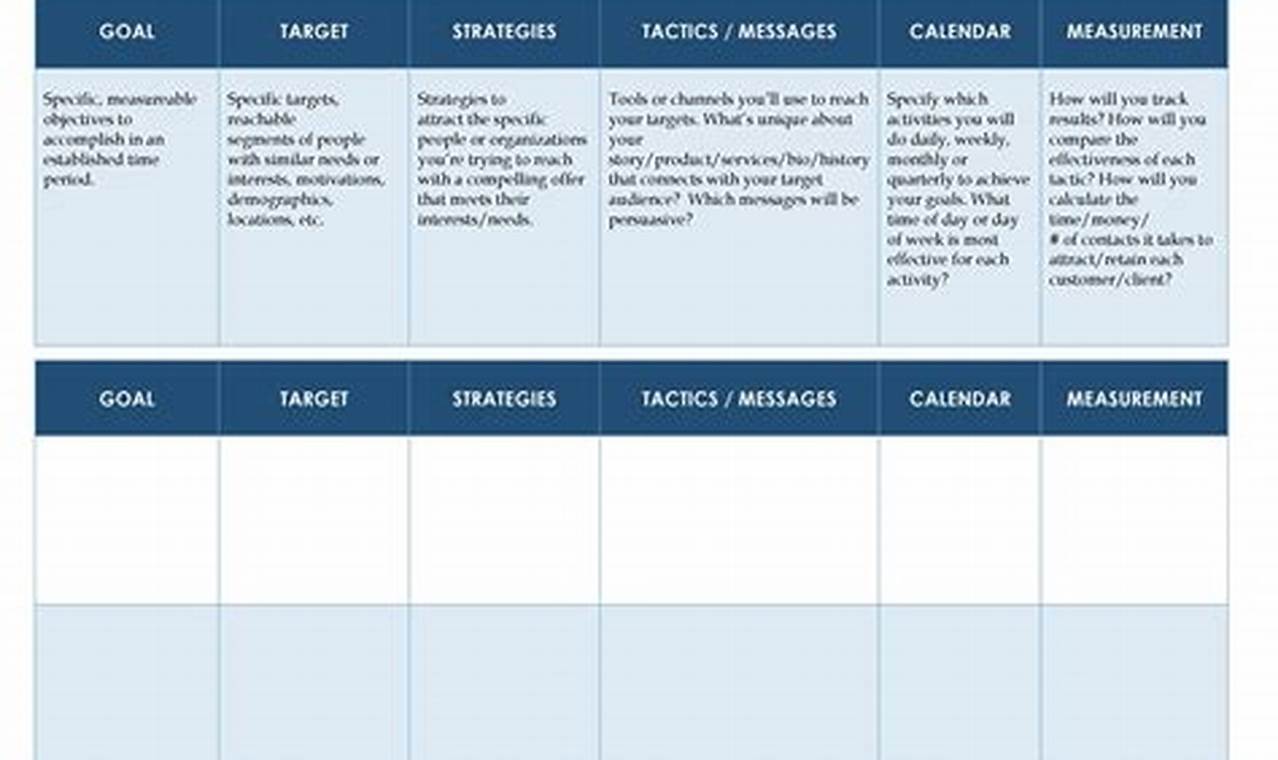 Marketing Sales Plan Template: A Comprehensive Guide to Drive Success