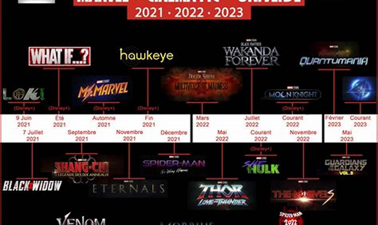 Marvel Cinematic Universe 2024 Calendar Weekend