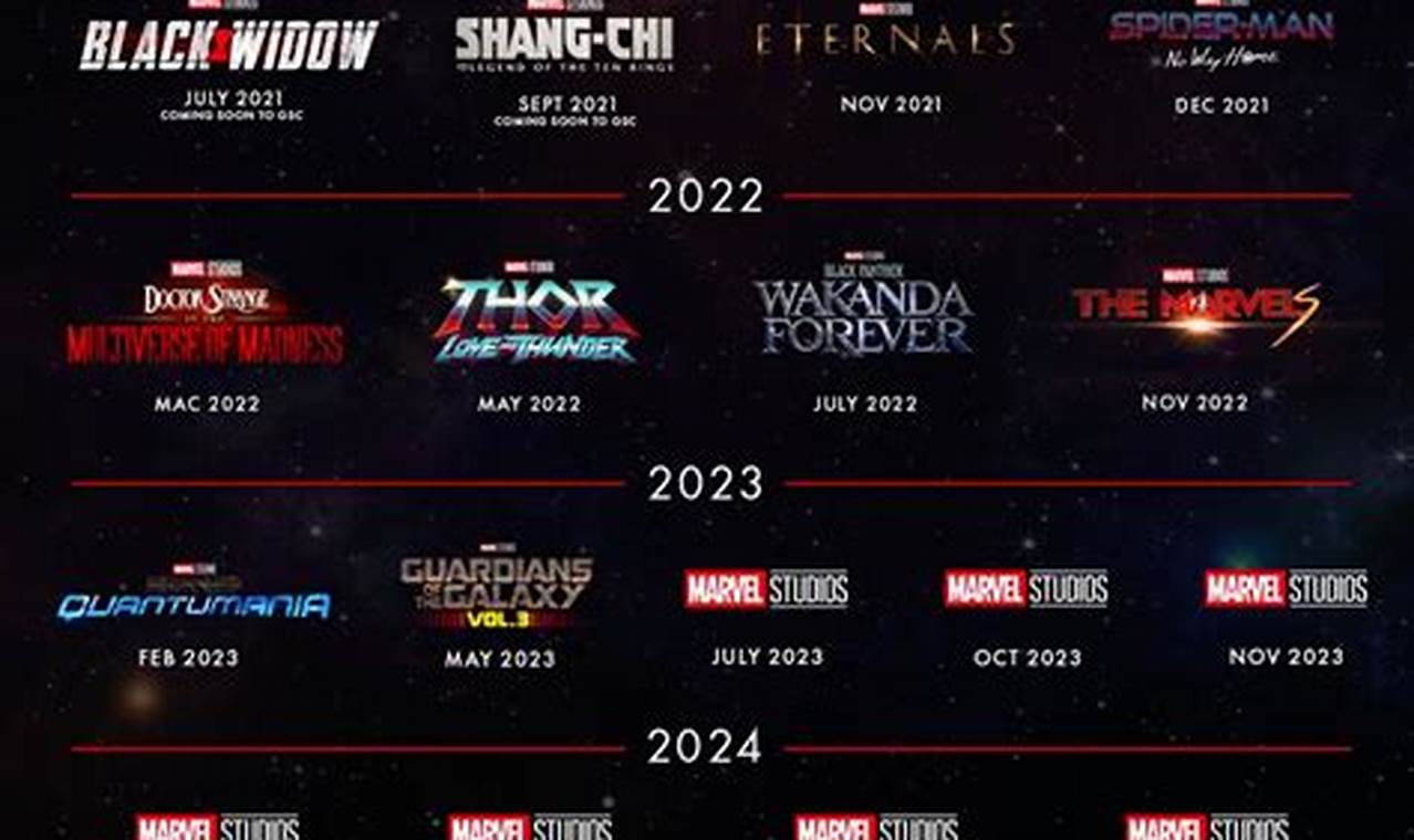 Marvel Films Release Dates 2024