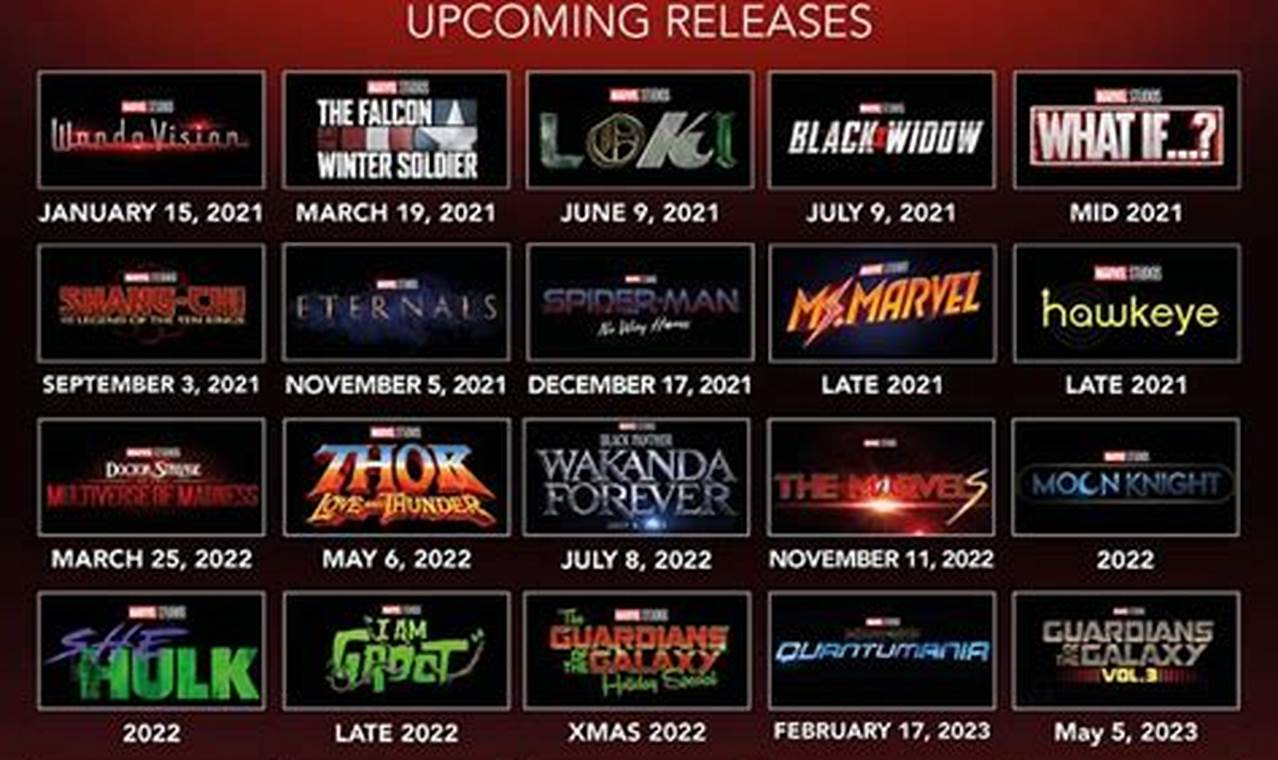 Marvel Movies Coming Out In 2024 And 2024