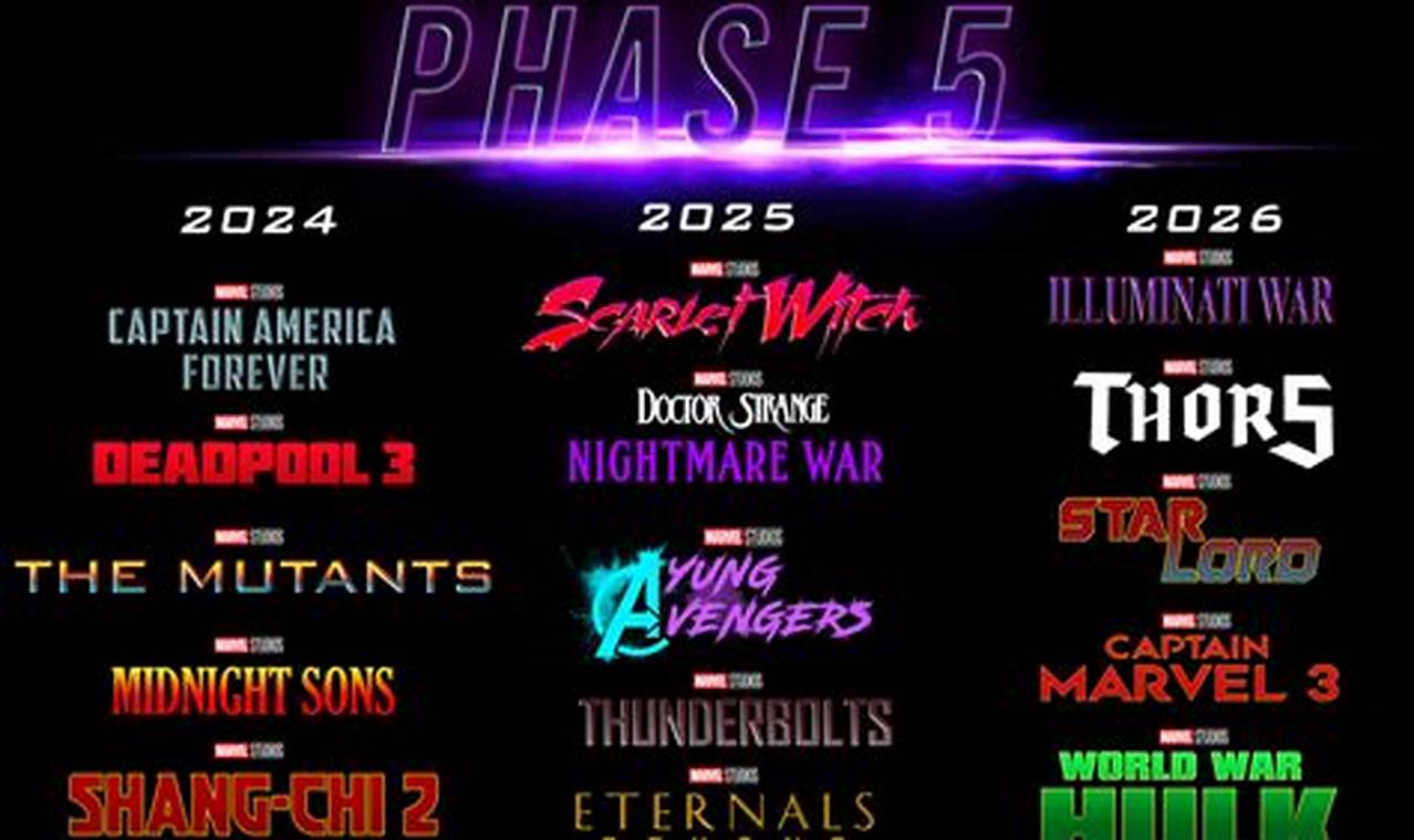 Marvel Roadmap 2024