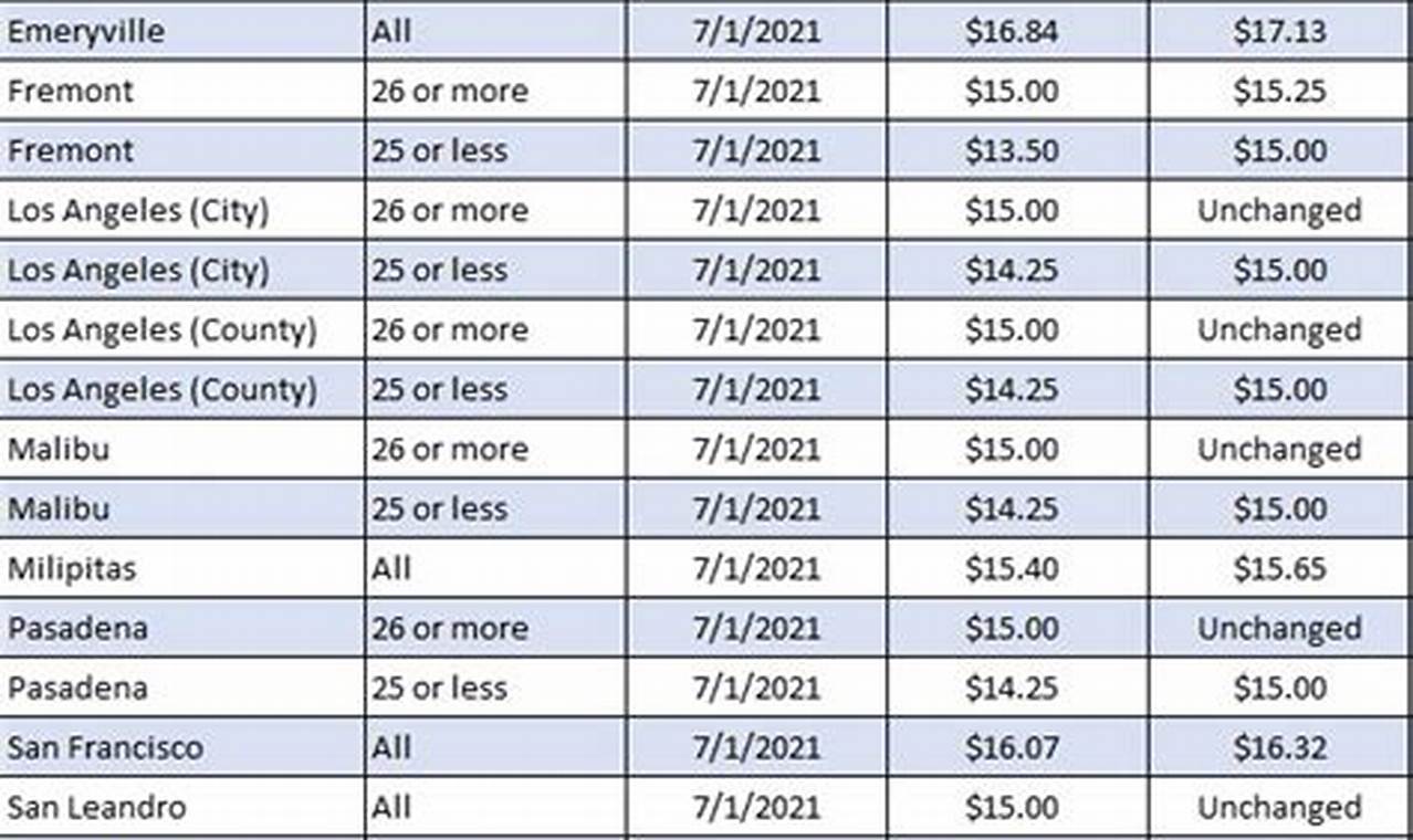 Massachusetts 2024 Minimum Wage