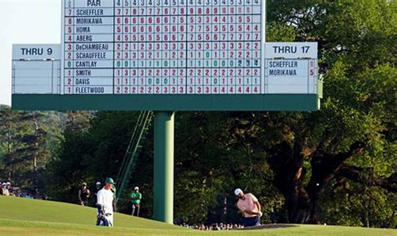 Masters Leaderboard Purse Payout 2024 Today