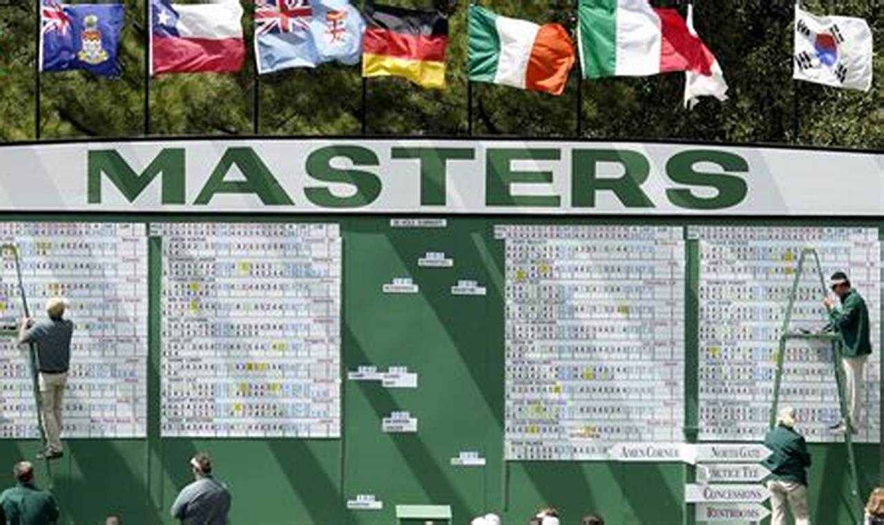 Masters Scoreboard 2024