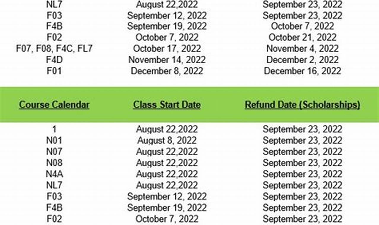 Matc Financial Aid Disbursement Dates 2024