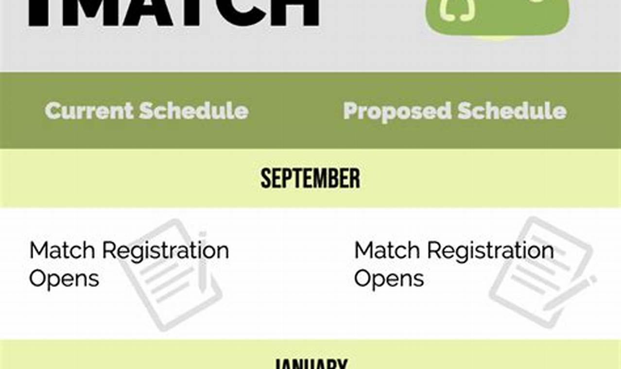 Match Day Results 2024