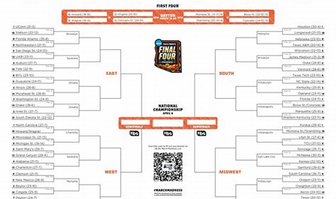 Match Madness 2024