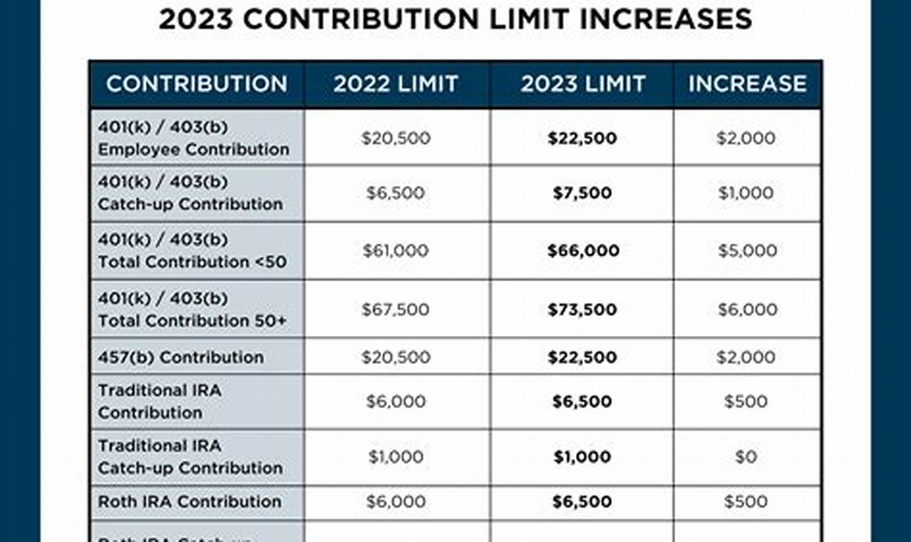 Max Sep Contribution 2024