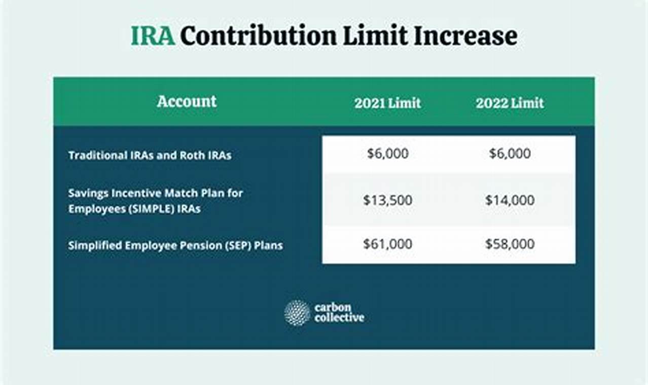 Maximum Roth Ira Contribution 2024
