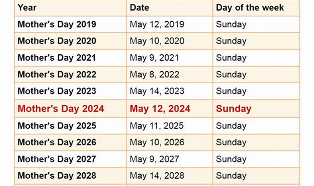 May 2024 Calendar Mother'S Day