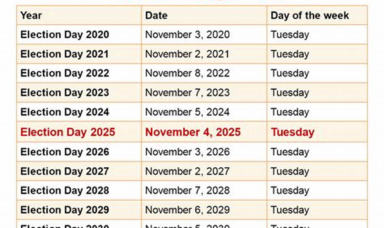 May Voting Day 2024