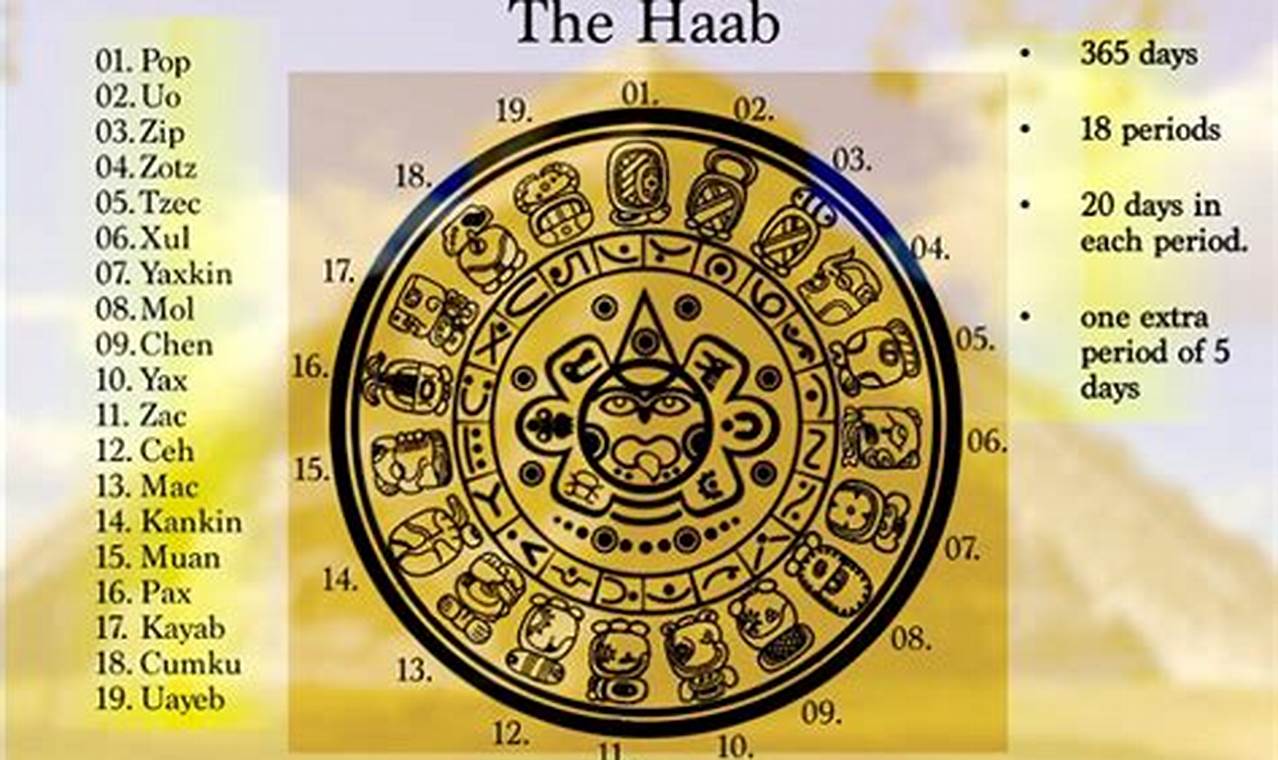 Mayan Calendar Cycles Explained