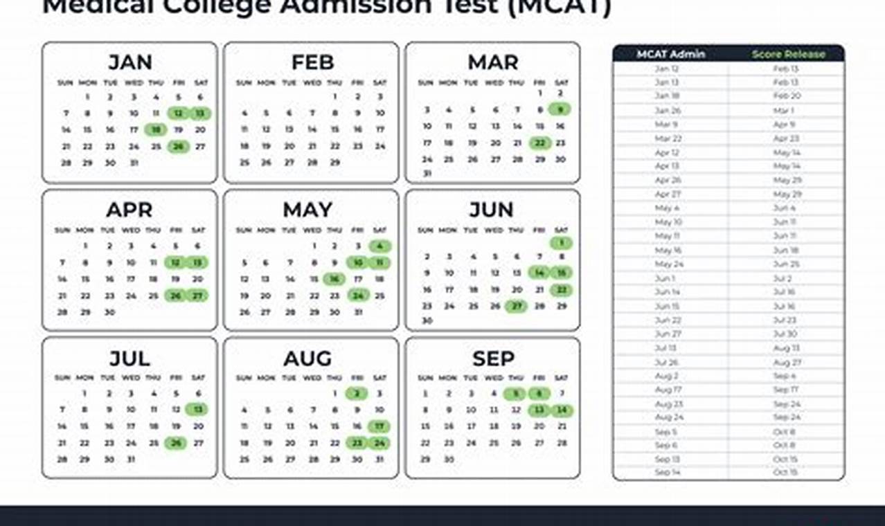 Mcat 2024 Dates