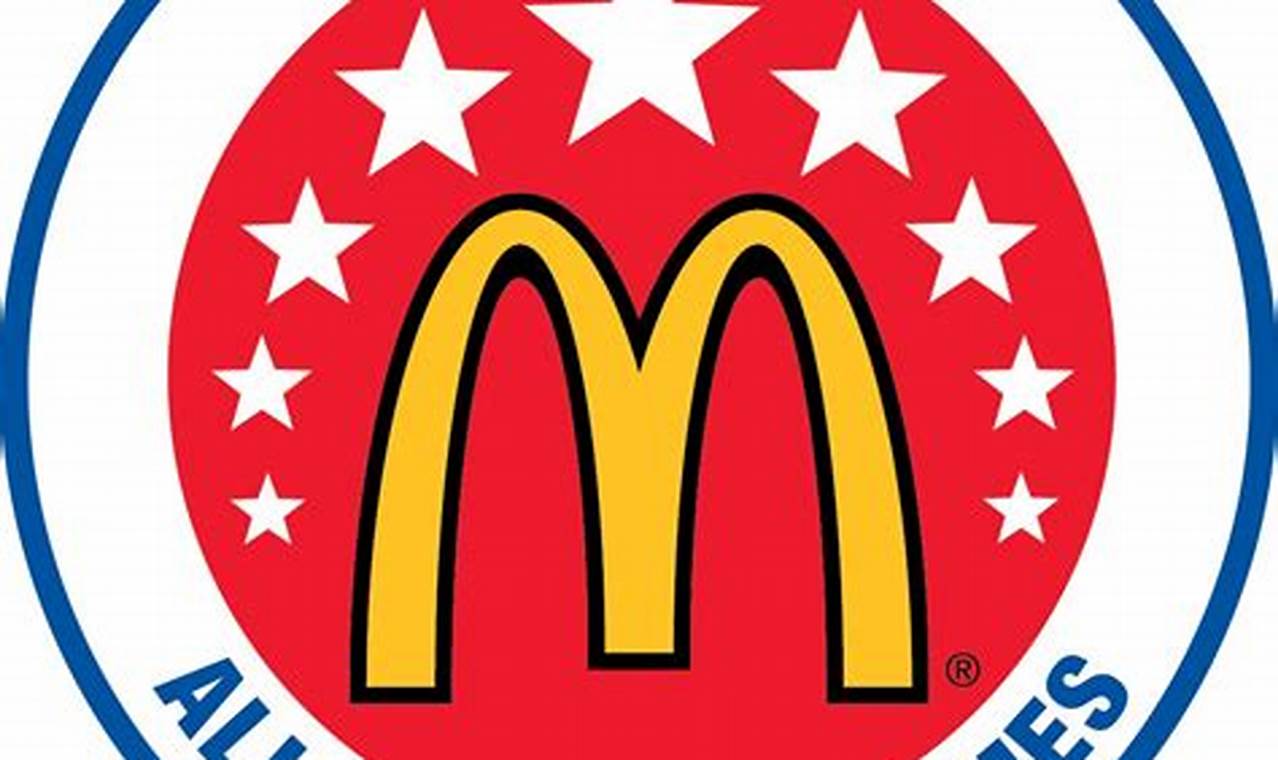 Mcdonald'S All Star Game 2024 Roster