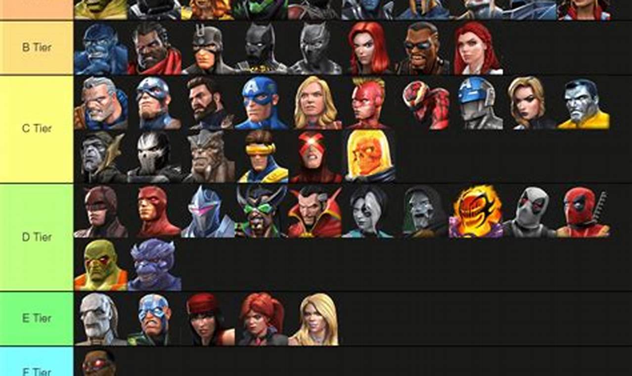 Mcoc Tier List May 2024