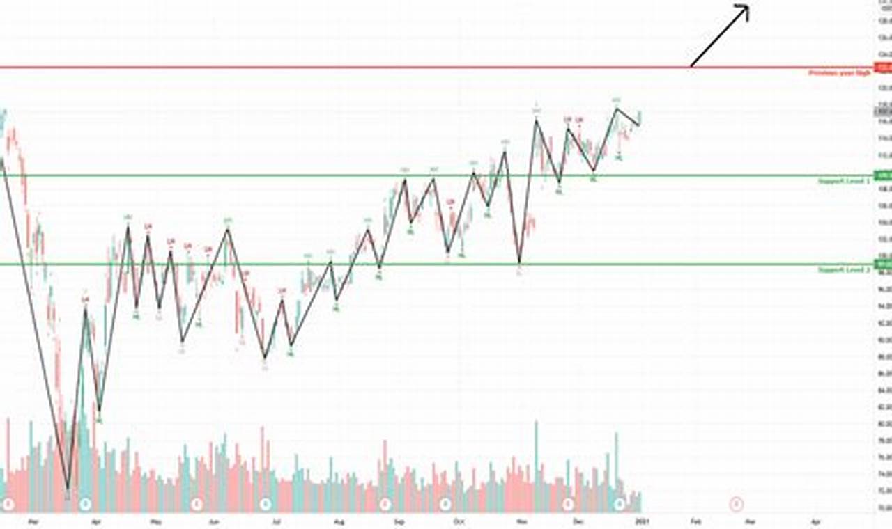 Mdt Stock Forecast 2024