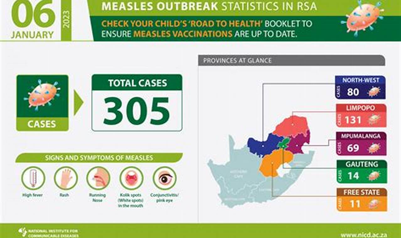 Measles Outbreak 2024 Canada