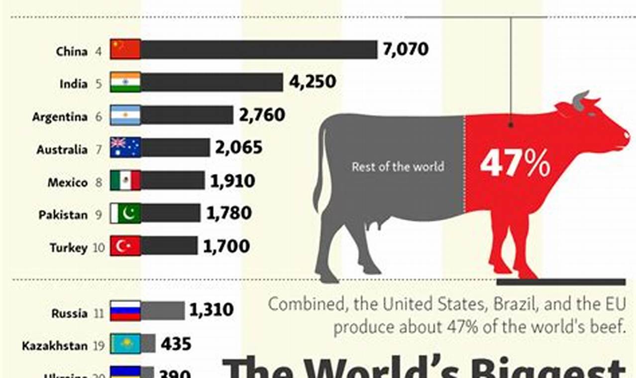 Meat Around America 2024