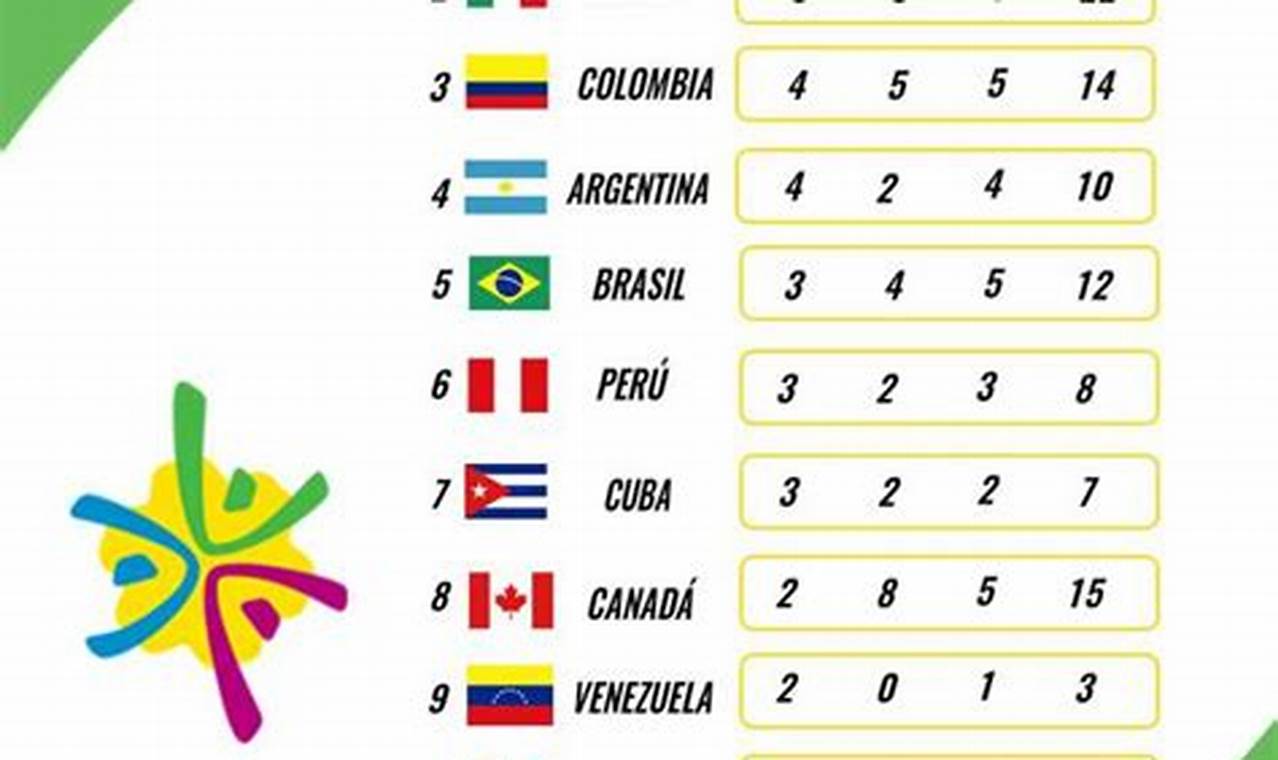 Medallero Juegos Panamericanos 2024
