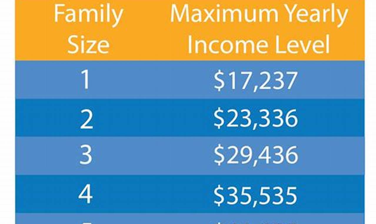 Medicaid Eligibility Income Chart 2024 Illinois