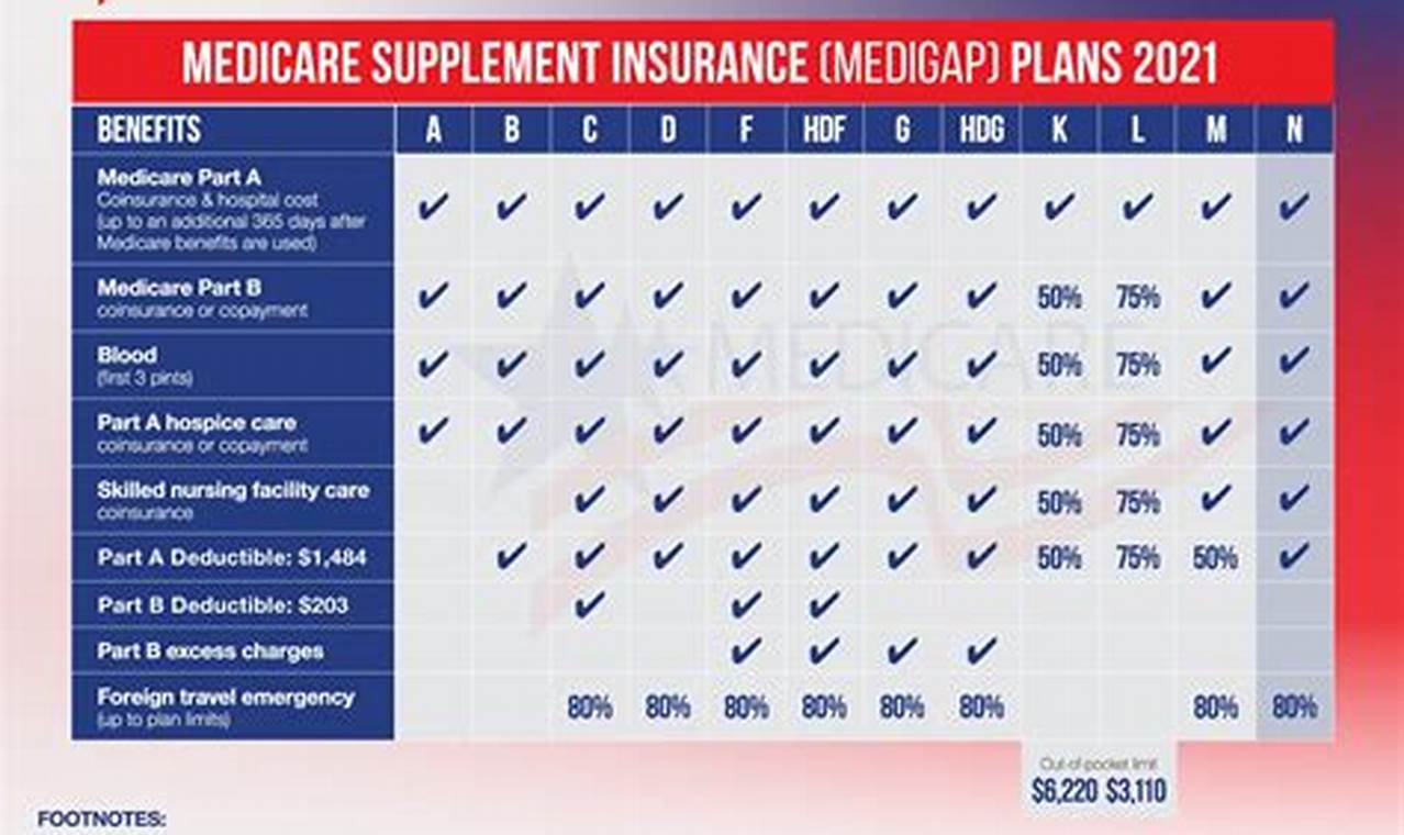 Medicare Advantage Plans New York 2024