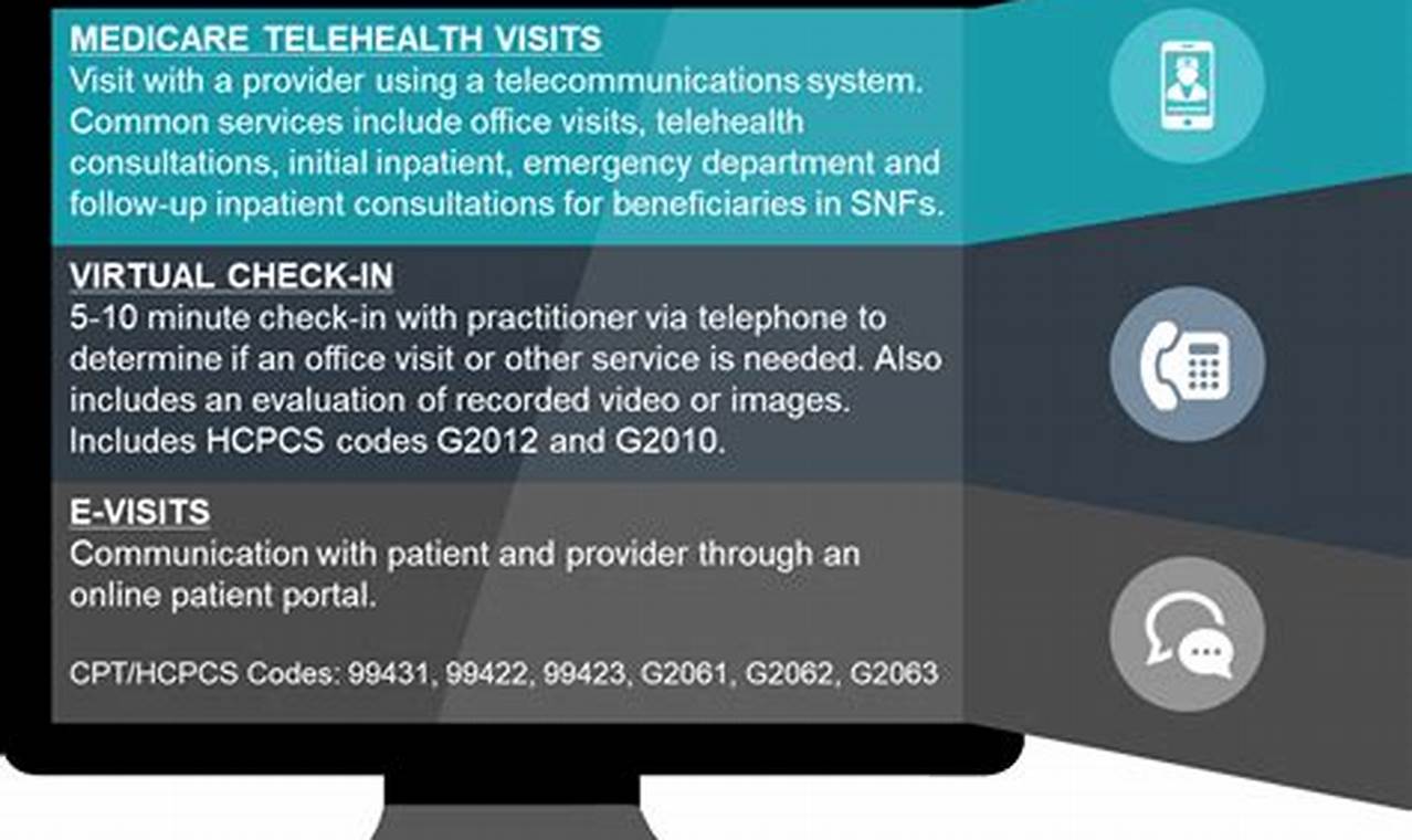 Medicare Changes To Telehealth 2024