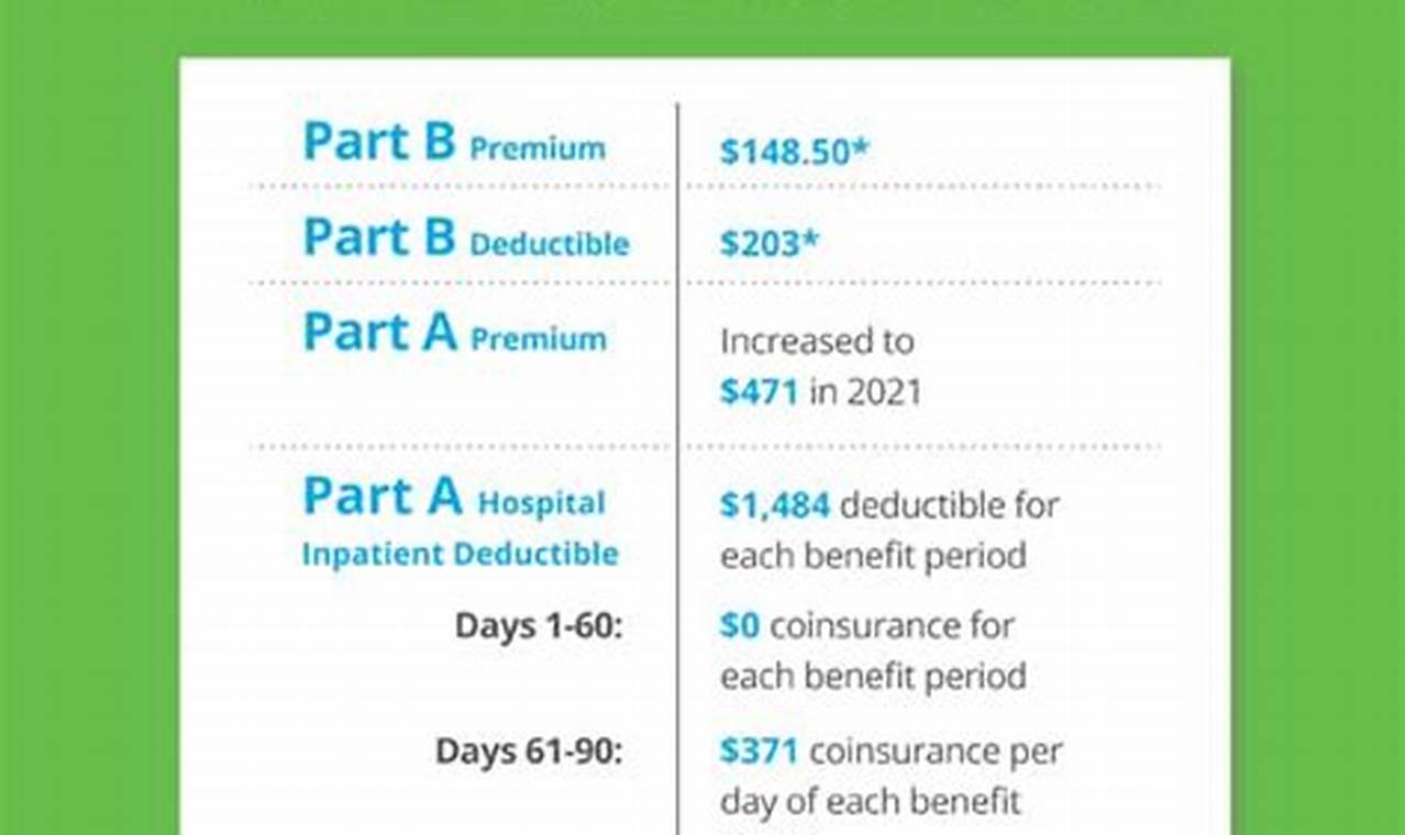 Medicare Cost Report Due Date 2024